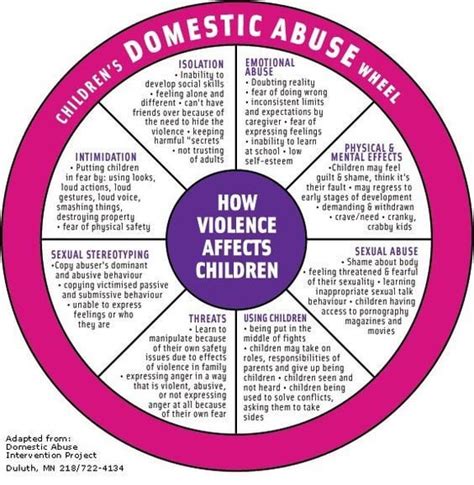 reddit domestic violence|domestic violence victims reddit.